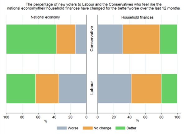 Voter Trends In 2014 And Lessons For The 2015 General Election - The ...