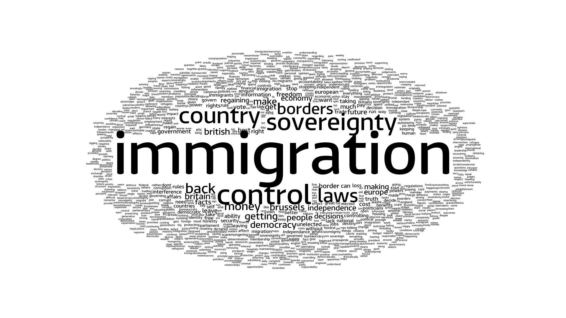 Leave word. Sovereignty. Sovereignty картинки для презентации. Stop Migration. Peoples Sovereignty.