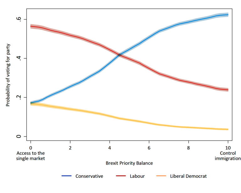 The Brexit Election? The 2017 General Election In Ten Charts - The ...