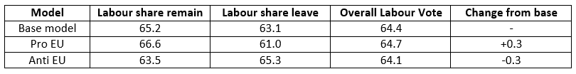 Swings and roundabouts: the potential electoral consequences of Labour ...