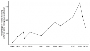 Volatility, Realignment And Electoral Shocks: Brexit And The UK General ...