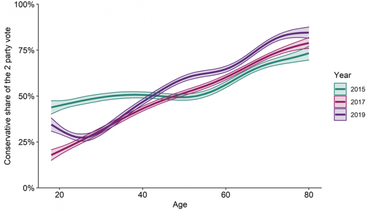 Volatility, Realignment And Electoral Shocks: Brexit And The UK General ...